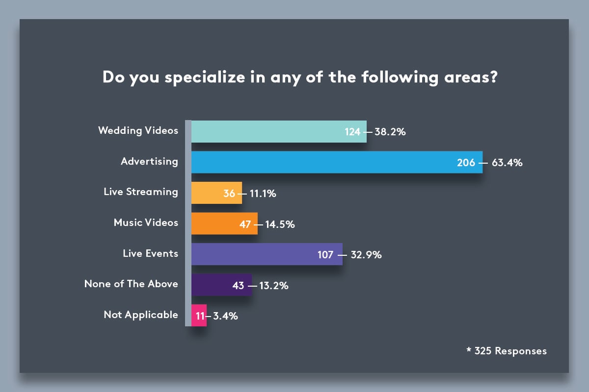 Specialization-Graph