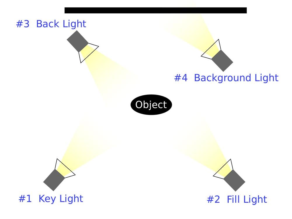 four point lighting example