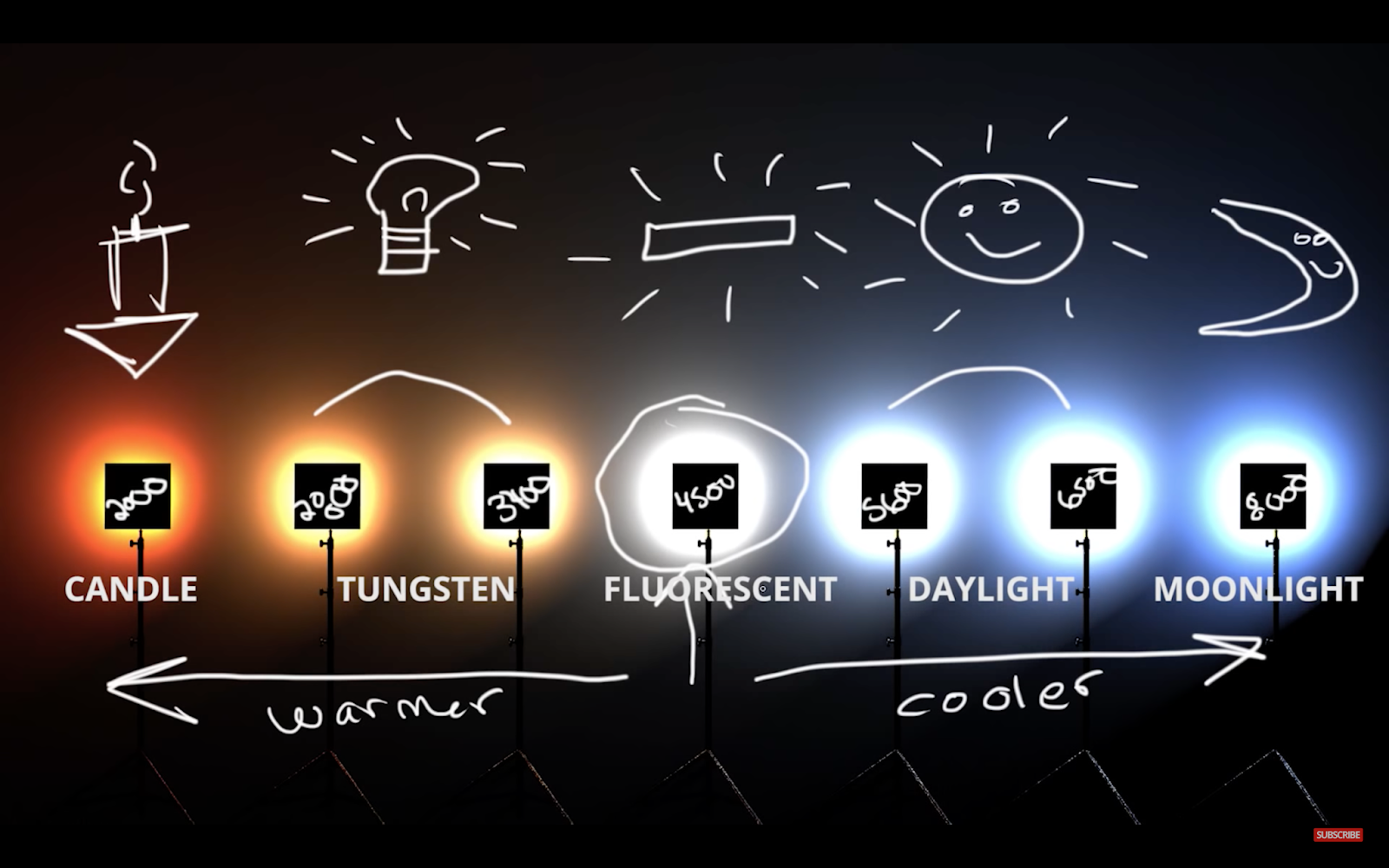 Color temperature visualization